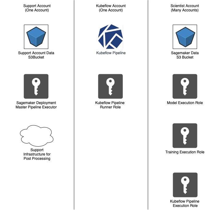 Schedule Executor  GoodData Enterprise