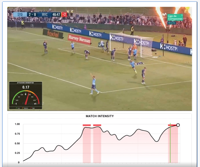 soccer analysis and predictions