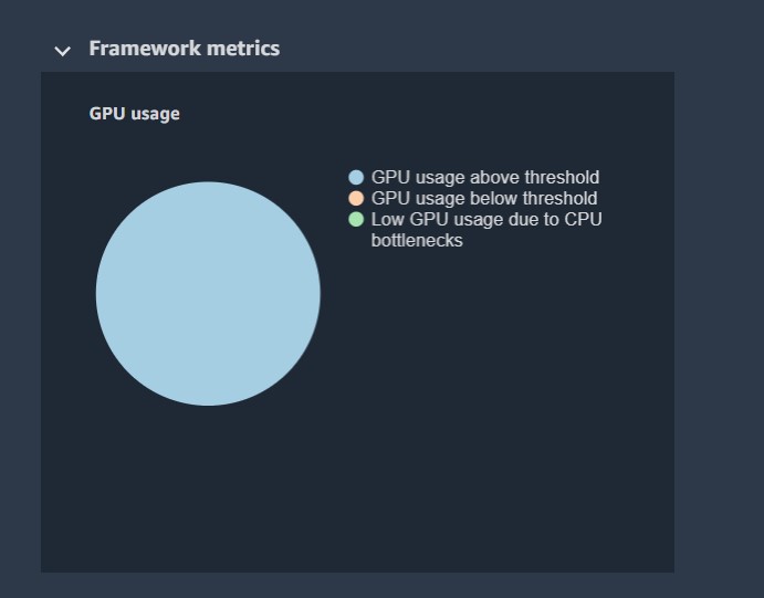 The following pie charts show the breakdown of framework operations on CPUs and GPUs. 