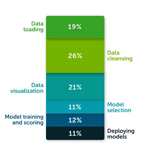 Exploratory data analysis, feature engineering, and operationalizing your  data flow into your ML pipeline with Amazon SageMaker Data Wrangler | AWS  Machine Learning Blog