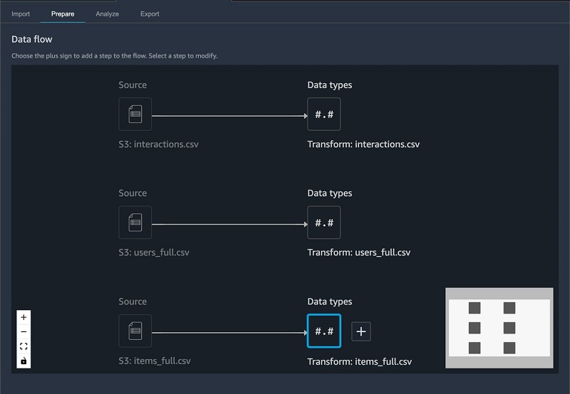 After importing our CSV files, our datasets look like the following screenshot in SageMaker Data Wrangler.