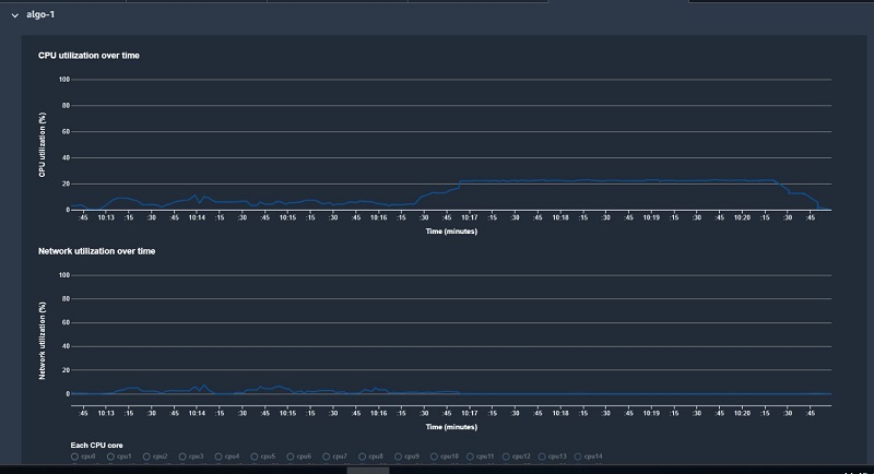 You can expand each algorithm to get deep dive information such as CPU utilization, network utilization, and system metrics.