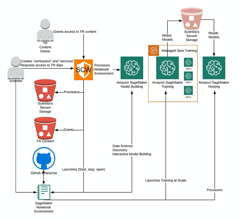 MSG91 Case Study - Percept AI