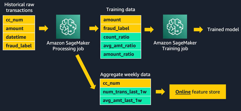 Artificial Intelligence - Monster or a Tool? - Fundstore