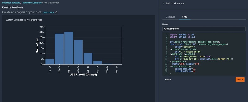 In the following histogram chart, we binned the user by age ranges on the x axis and the total percentage of users on the y axis.