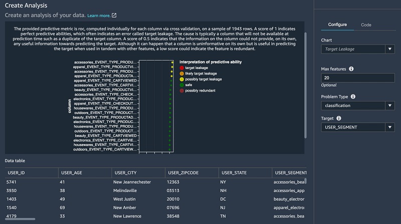 The following screenshot shows that we don’t have a strong target leakage candidate after running the data analysis.