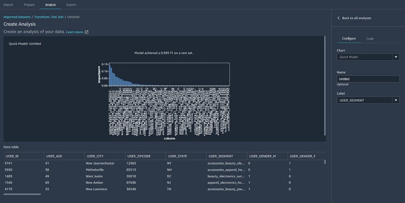 The following screenshot shows that our F1 score is 0.89 after joining additional data and performing further feature transformations.