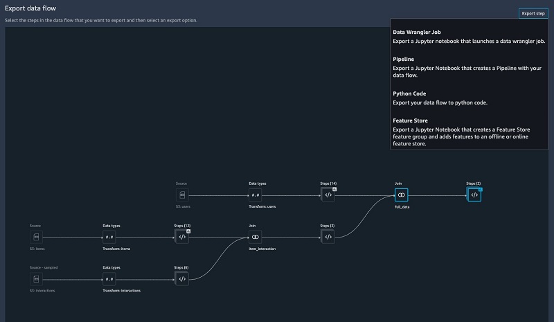 SageMaker Data Wrangler can also output a Python file.