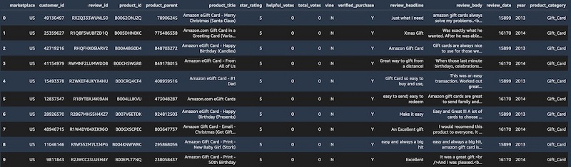 After running the last SELECT query, because the user has full SELECT permissions for the table, the query output includes all the columns in the amazon_reviews_parquet table.