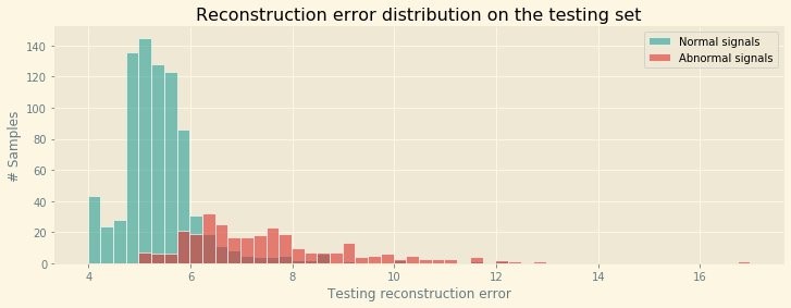 The following plot shows that the distribution of the reconstruction error for normal and abnormal signals differs significantly.