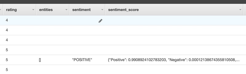 You can now call the number you claimed and test your system. Results end up in the DynamoDB table that you created earlier.