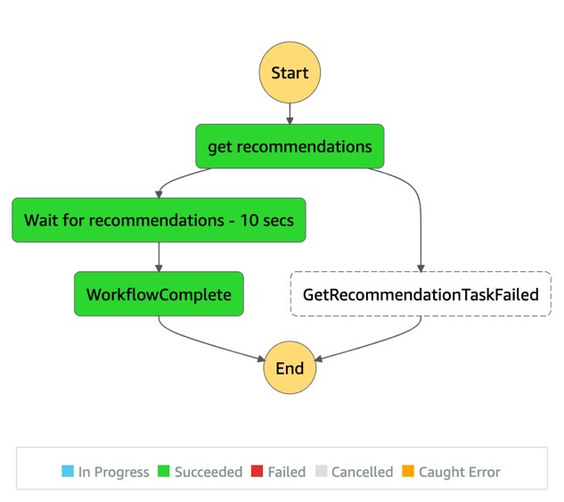 Run the following code to trigger a recommendation workflow using the underlying Lambda function and Step Functions states: