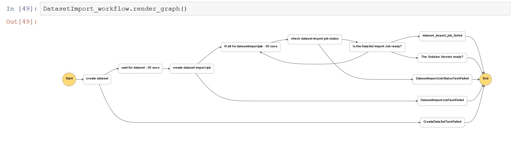 The following screenshot shows the dataset Import workflow view.