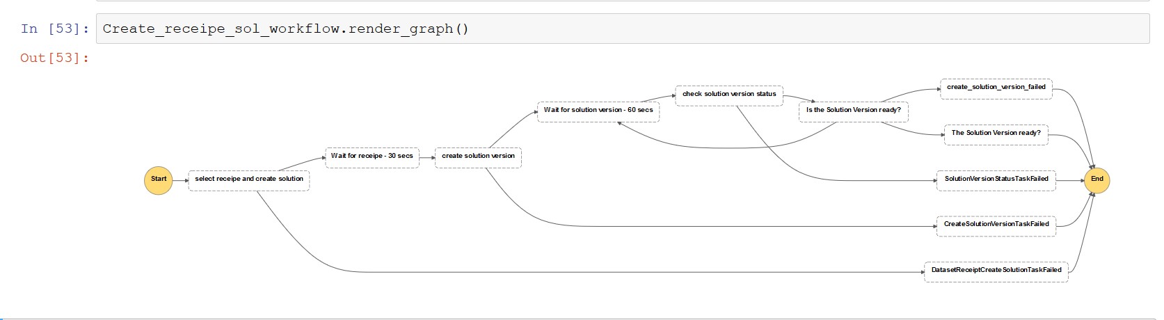 The following screenshot shows the create recipe workflow view.