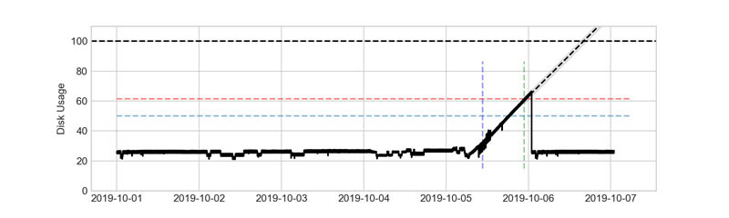 Chart1