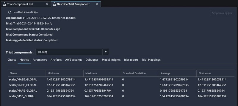 You can review the job parameters and metrics from the trial component view in SageMaker Studio