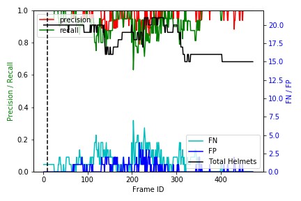 Unfortunately, most impacts or collisions happen in these frame ranges, and therefore we dug deeper into the error cases.