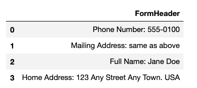 Process documents containing handwritten tabular content using Amazon ...