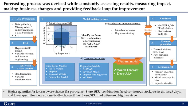 How I Outsmarted a FiveThirtyEight Forecasting Algorithm