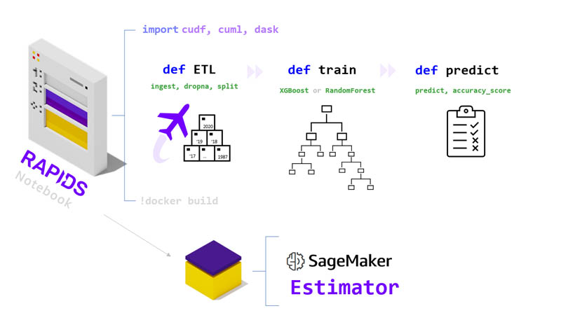 Graphic SageMaker Estimator