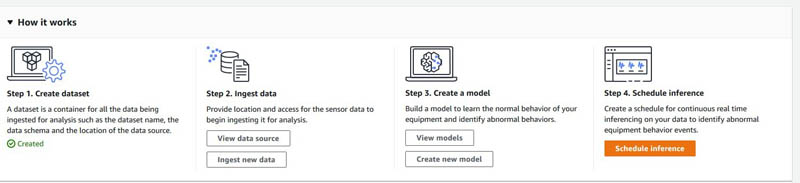 Detect abnormal equipment behavior and review predictions using   Lookout for Equipment and  A2I