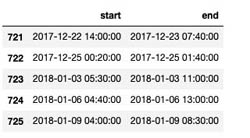 14 labels file