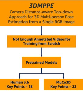 Fig 01 bottom 3DMPPE