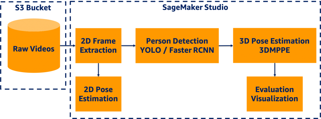 Sensors | Free Full-Text | G2O-Pose: Real-Time Monocular 3D Human Pose  Estimation Based on General Graph Optimization