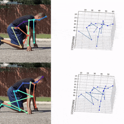 Multi-view emotional expressions dataset using 2D pose estimation |  Scientific Data