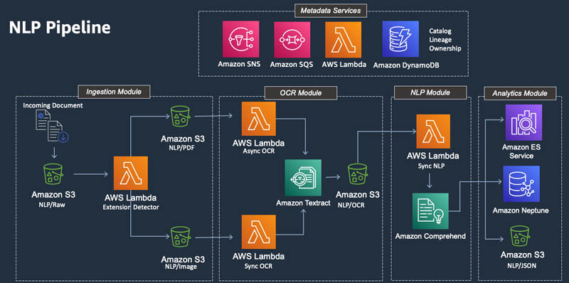 aws pdf to text