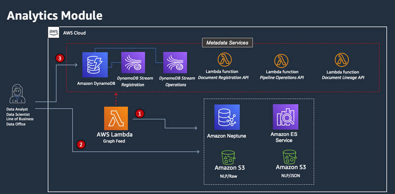 8 Analytics Module