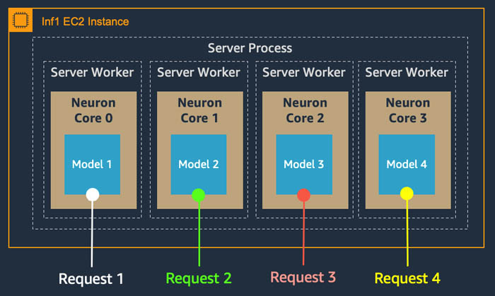 Aws neural hot sale network