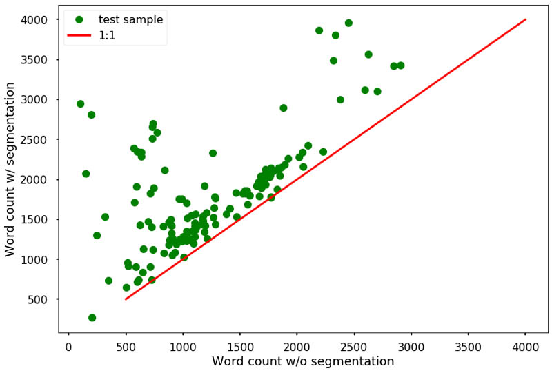 7 2778 Graph