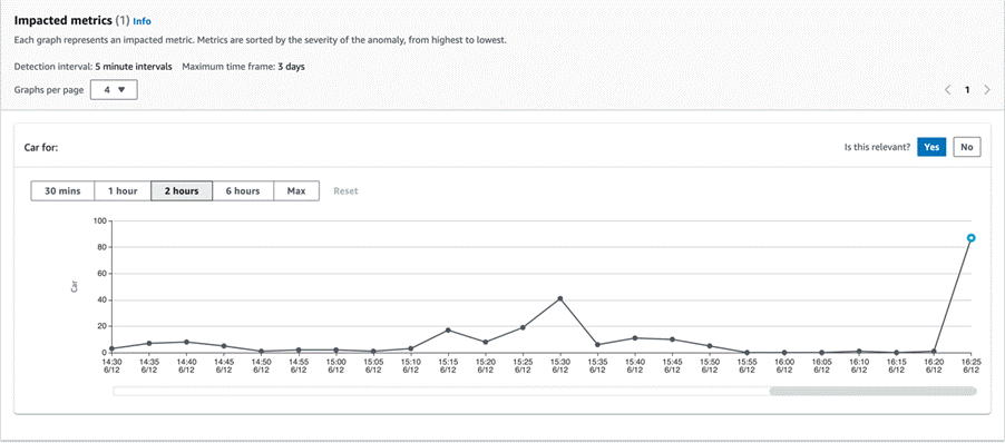 animesonline.cc Traffic Analytics, Ranking Stats & Tech Stack