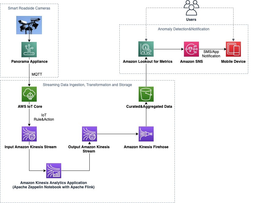 Summary, Algorithms to Convert Basic Safety Messages into Traffic Measures