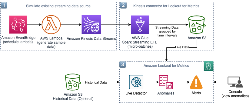 GitHub - milly-chuang/aws-ses-mail: Convenience tool for AWS SES