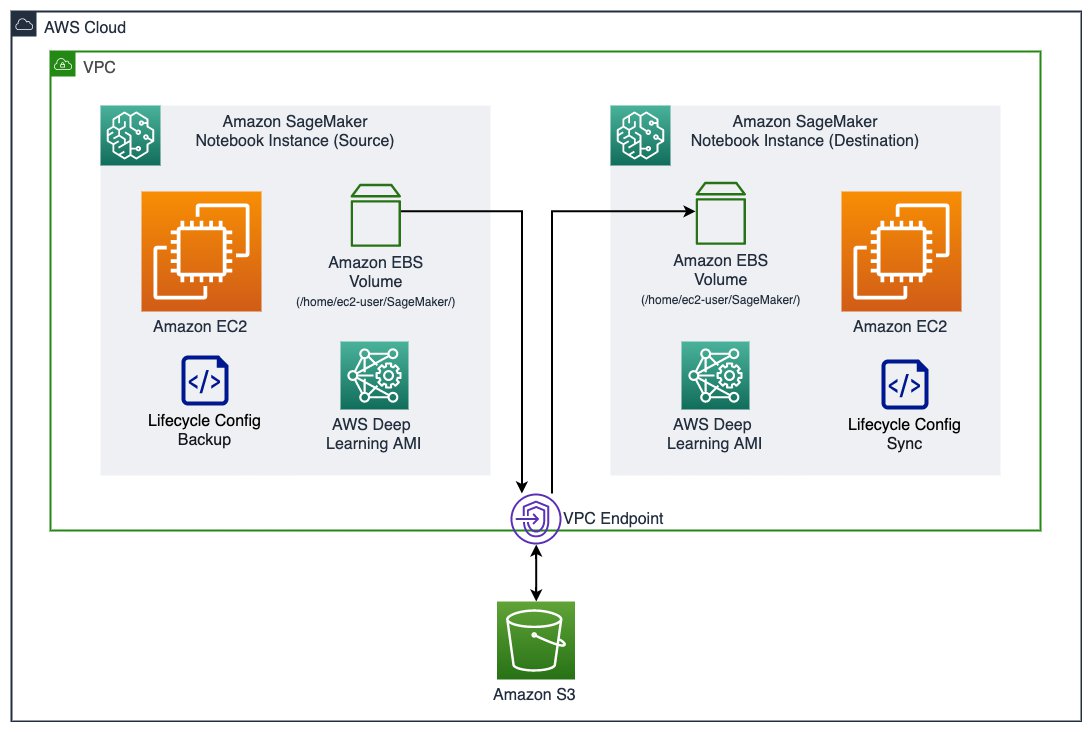 Aws sagemaker hot sale