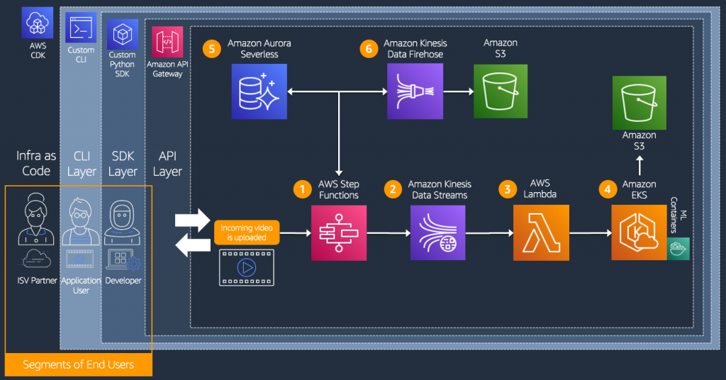 Aws amazon hot sale machine learning