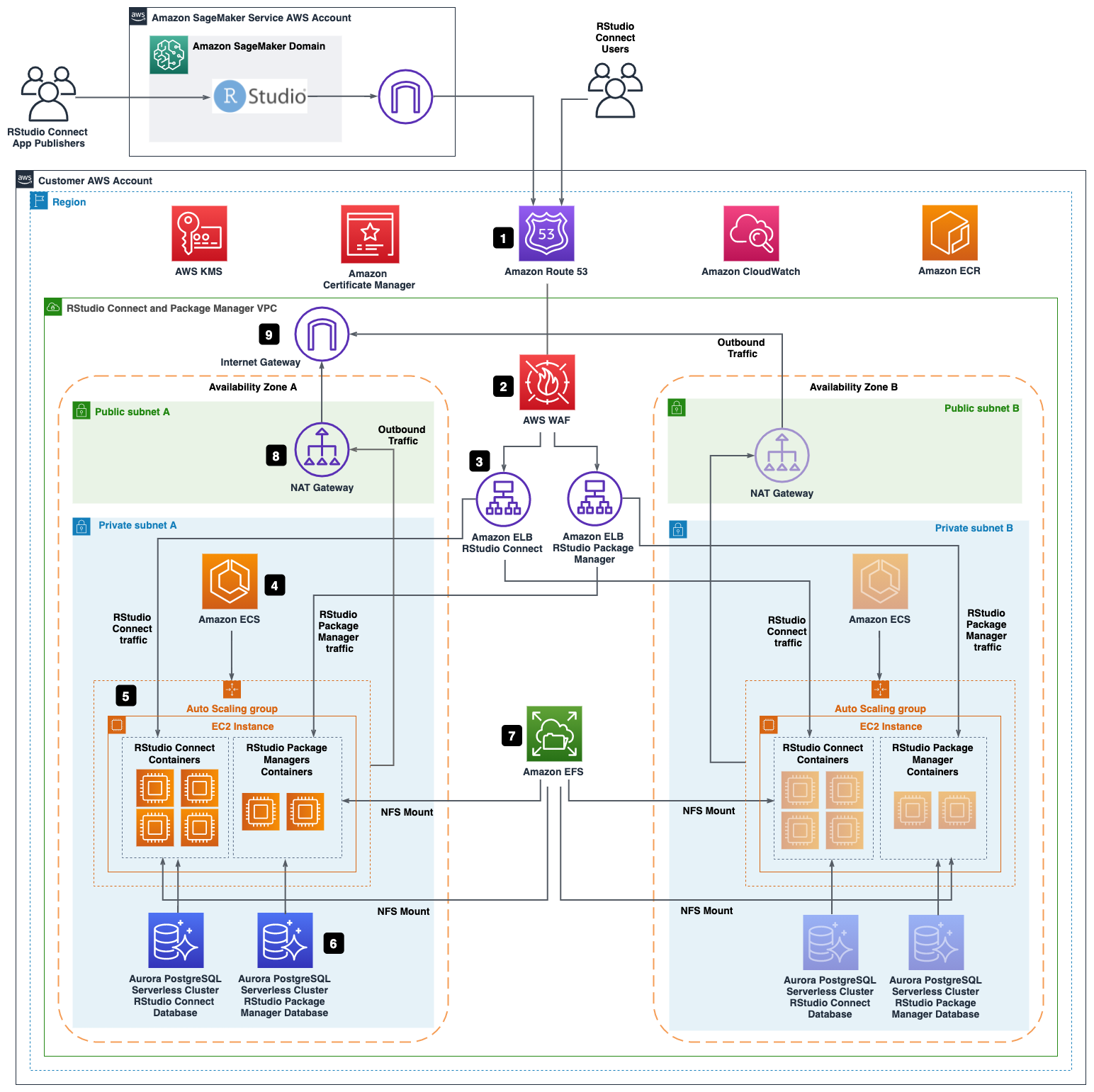 rstudio connect