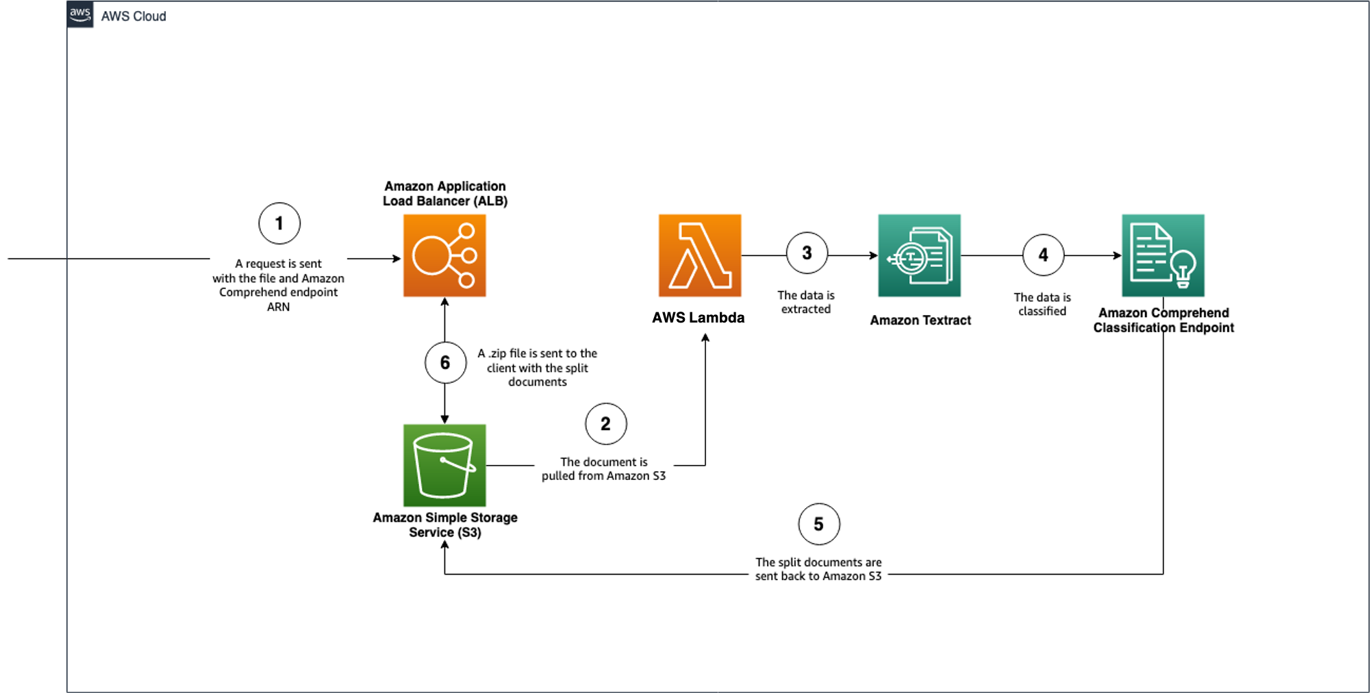 How to Split a PDF – PDF Architect