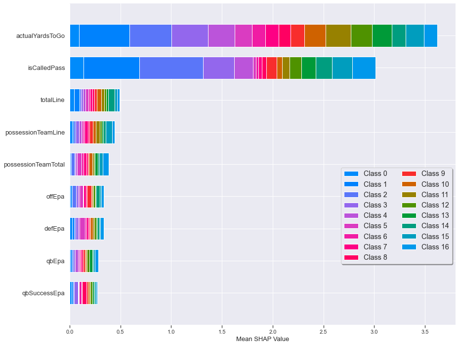 Next Gen Stats Decision Guide Predicting fourthdown conversion