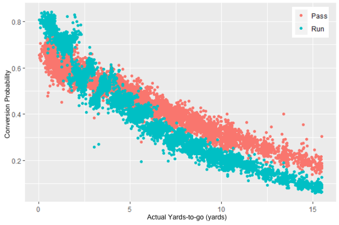 Chapter 4 Applications Modeling Win Probability in NFL Games