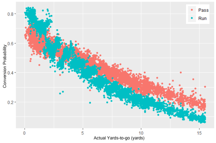 Chapter 4 Applications  Modeling Win Probability in NFL Games