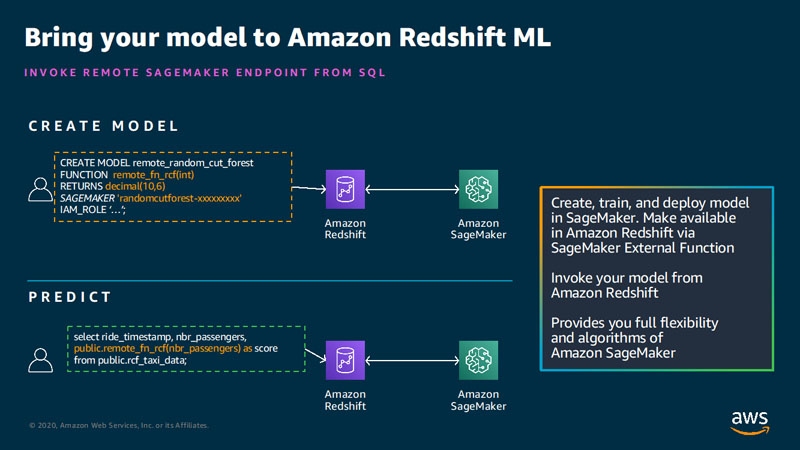 aws redshift ml