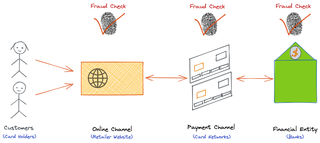 Build And Visualize A Real Time Fraud Prevention System Using Amazon Fraud Detector Ramsey