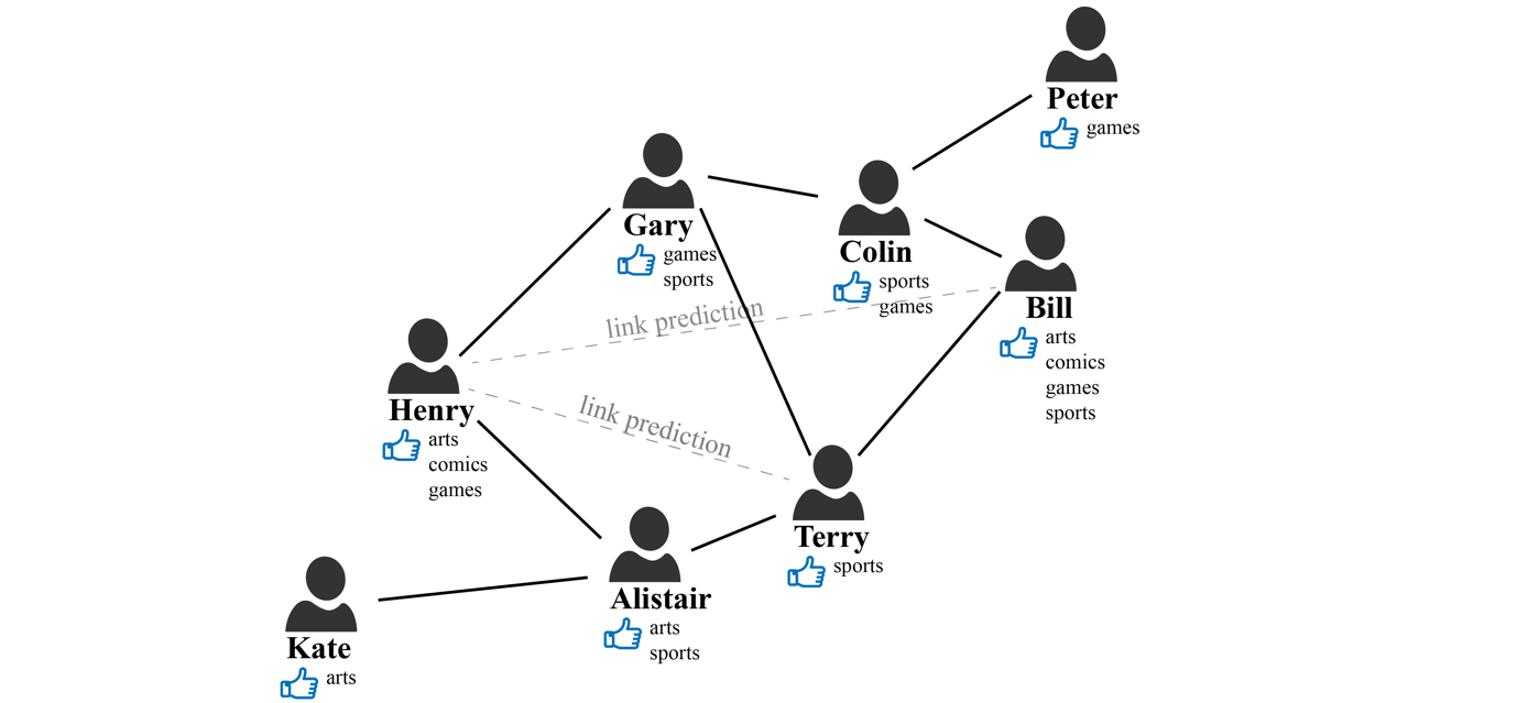 PDF) Predicting Music Success Based on Users' Comments on Online Social  Networks