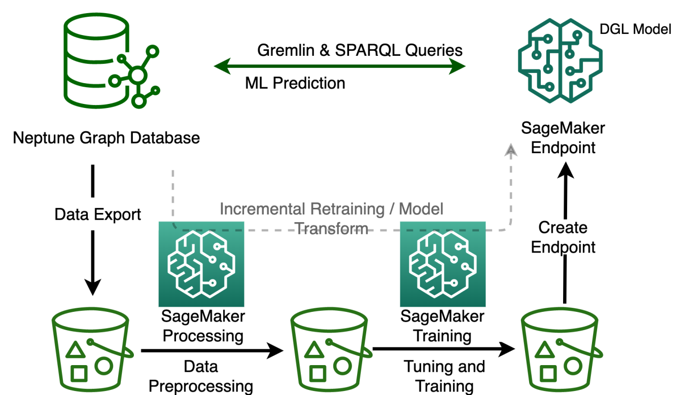 Building a recommendation system with python machine learning & 2024 ai