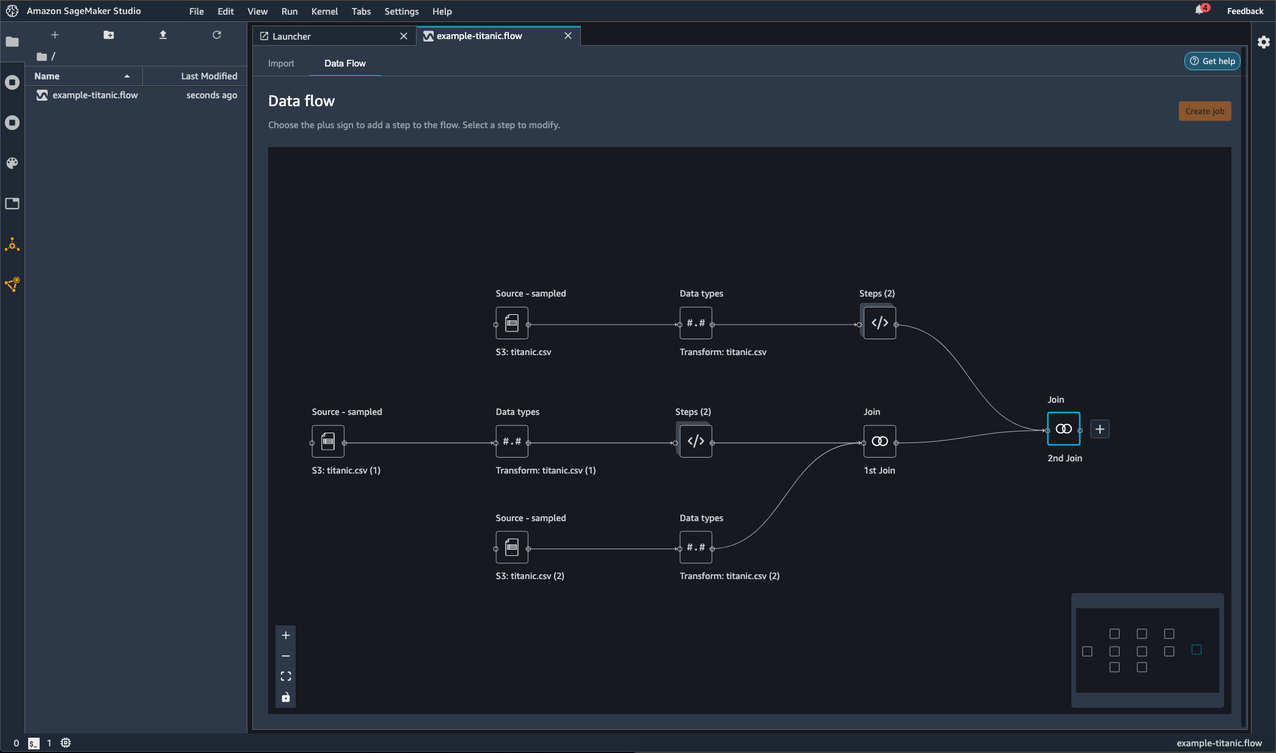 Launch processing jobs with a few clicks using Amazon SageMaker Data  Wrangler | AWS Machine Learning Blog