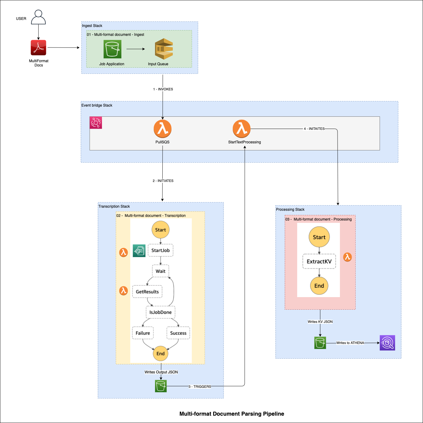 Stack Trace:. Sеec Trace.