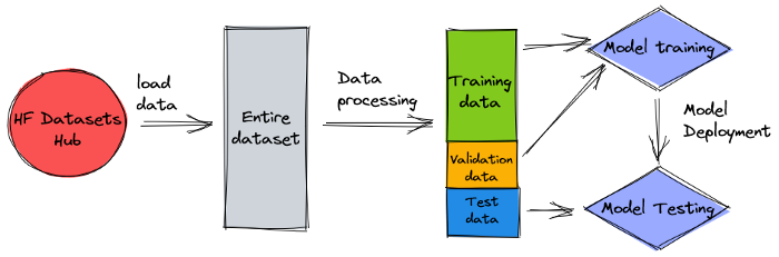 architecture overview